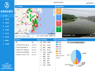 Taizhou River Chief Assistant
