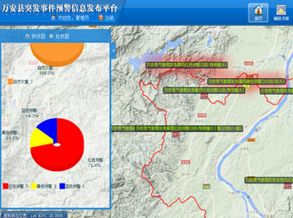 Emergency Public Event Warning Information Release Platform
