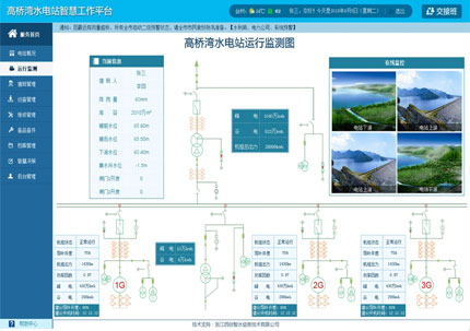 Large and Medium-Sized Reservoir Operation Management Platform