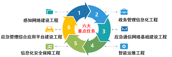 六大重点任务600.png