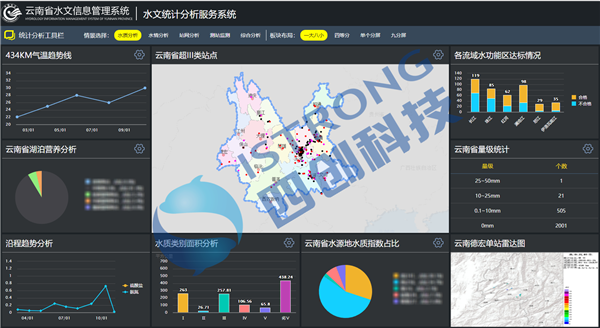 云南省中小河流水文信息管理系统.png