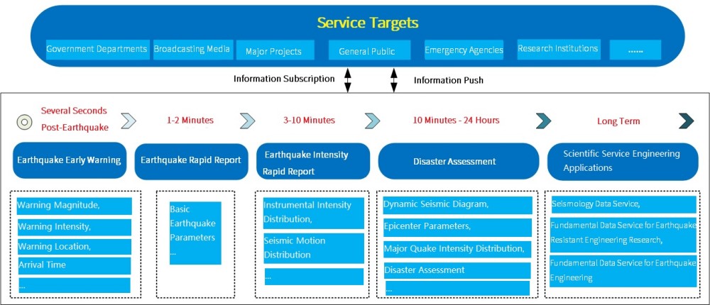 地震信息服务内容_副本.jpg