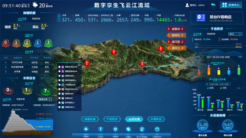 数字孪生流域大屏效果图(1).jpg