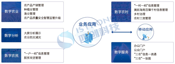 农业农村解决方案